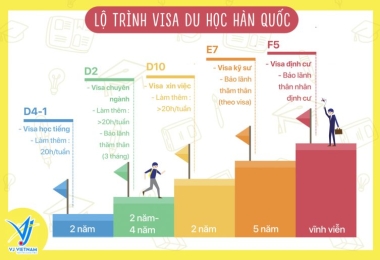 Du học Hàn Quốc xong có được ở lại không?