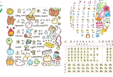 Bảng chữ cái tiếng Nhật – Cánh cửa đầu tiên mở ra thế giới ngôn ngữ và văn hóa Nhật Bản