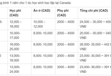 DU HỌC CANADA VỪA HỌC VỪA LÀM