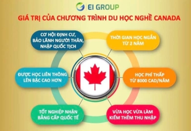 DU HỌC NGHỀ TẠI CANADA