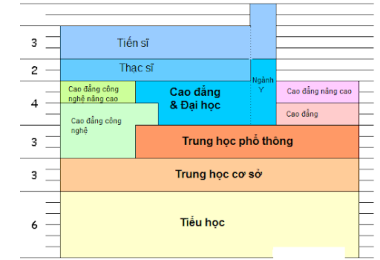 ĐIỂM KHÁC BIỆT GIỮA HỆ THỐNG GIÁO DỤC VIỆT NAM VÀ NHẬT BẢN